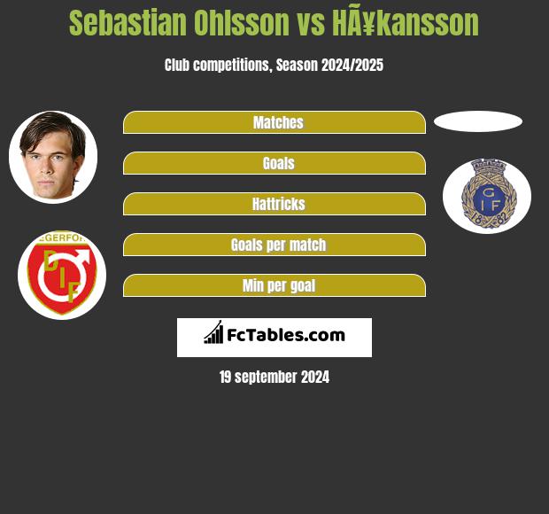 Sebastian Ohlsson vs HÃ¥kansson h2h player stats