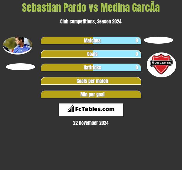 Sebastian Pardo vs Medina GarcÃ­a h2h player stats