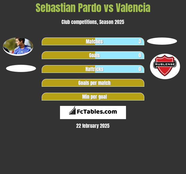 Sebastian Pardo vs Valencia h2h player stats