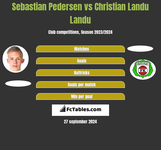 Sebastian Pedersen vs Christian Landu Landu h2h player stats