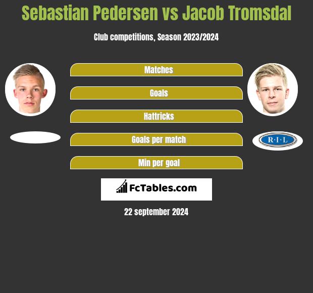 Sebastian Pedersen vs Jacob Tromsdal h2h player stats