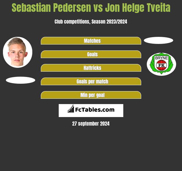 Sebastian Pedersen vs Jon Helge Tveita h2h player stats