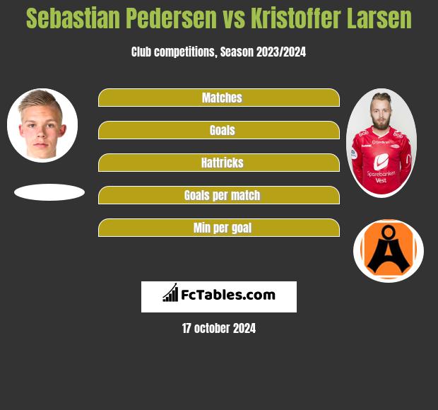 Sebastian Pedersen vs Kristoffer Larsen h2h player stats