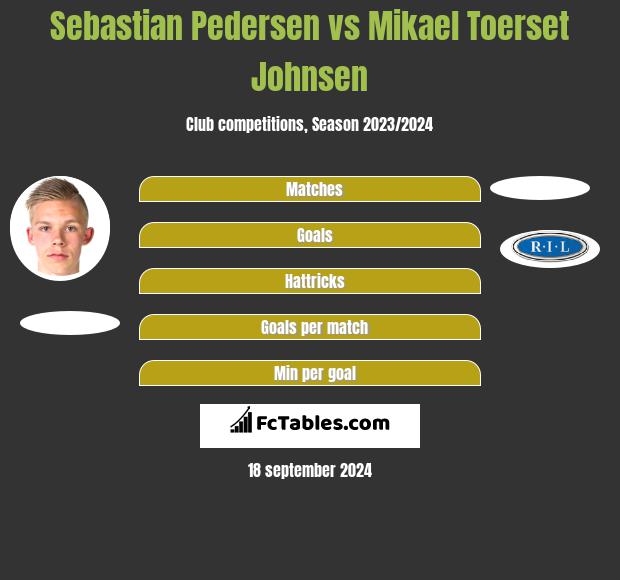 Sebastian Pedersen vs Mikael Toerset Johnsen h2h player stats