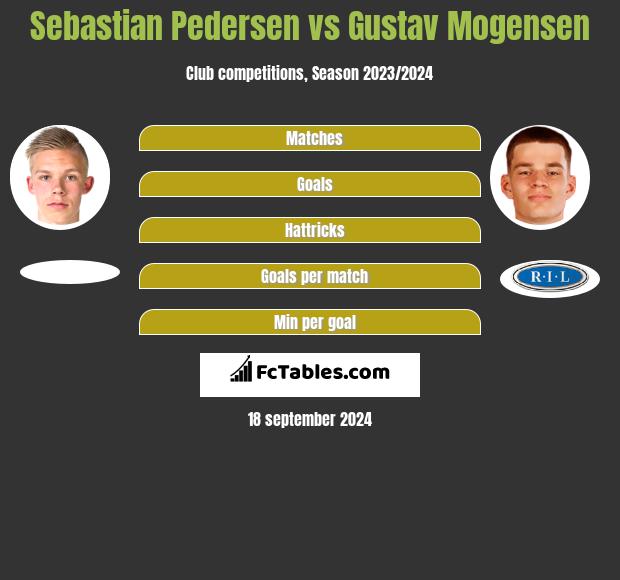 Sebastian Pedersen vs Gustav Mogensen h2h player stats