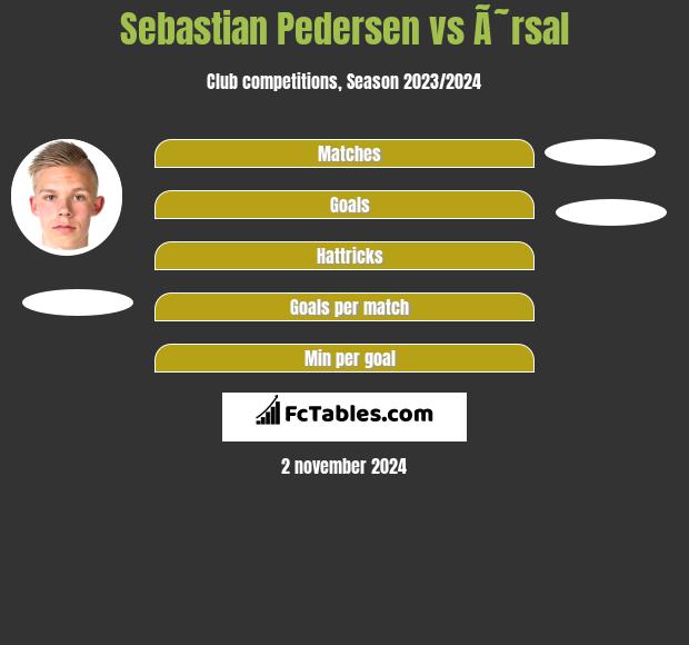 Sebastian Pedersen vs Ã˜rsal h2h player stats