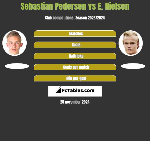 Sebastian Pedersen vs E. Nielsen h2h player stats