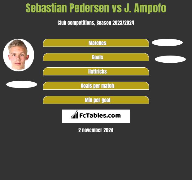 Sebastian Pedersen vs J. Ampofo h2h player stats