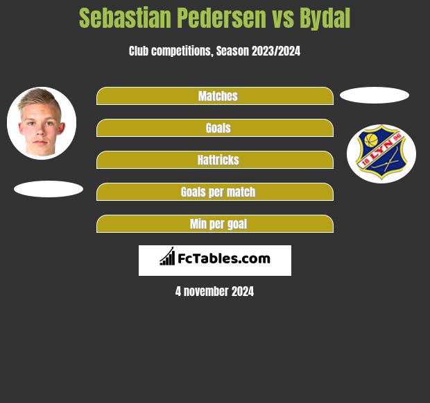 Sebastian Pedersen vs Bydal h2h player stats