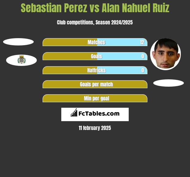 Sebastian Perez vs Alan Nahuel Ruiz h2h player stats