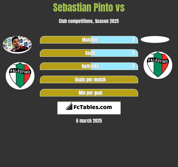 Sebastian Pinto vs  h2h player stats