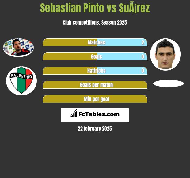 Sebastian Pinto vs SuÃ¡rez h2h player stats