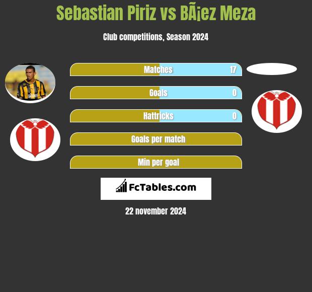 Sebastian Piriz vs BÃ¡ez Meza h2h player stats