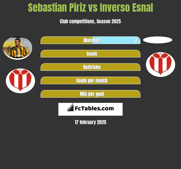 Sebastian Piriz vs Inverso Esnal h2h player stats