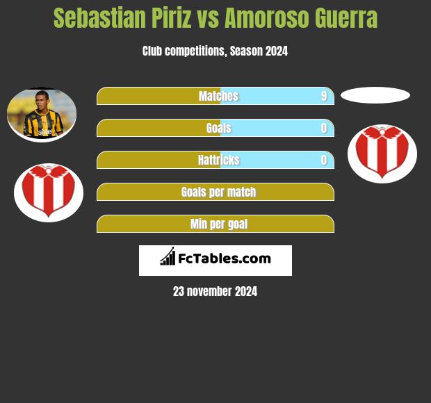 Sebastian Piriz vs Amoroso Guerra h2h player stats