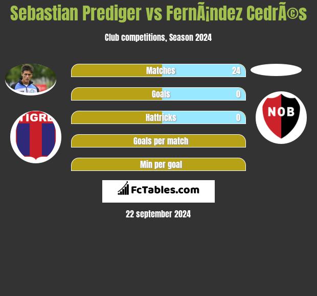 Sebastian Prediger vs FernÃ¡ndez CedrÃ©s h2h player stats