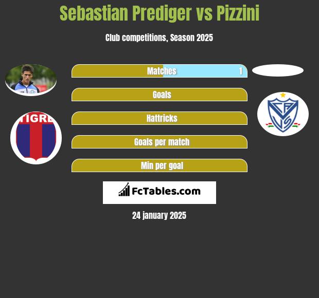 Sebastian Prediger vs Pizzini h2h player stats