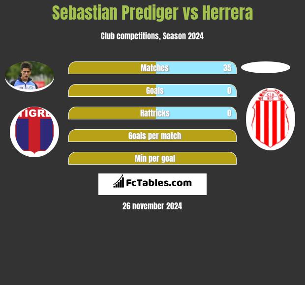 Sebastian Prediger vs Herrera h2h player stats