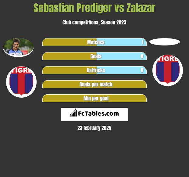 Sebastian Prediger vs Zalazar h2h player stats