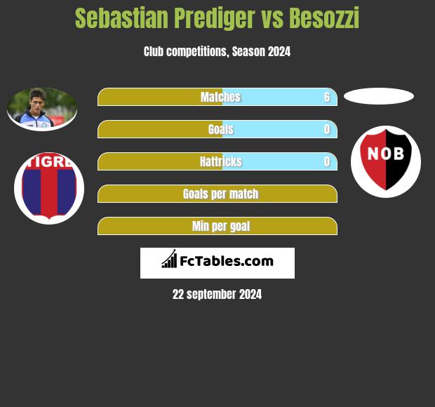 Sebastian Prediger vs Besozzi h2h player stats