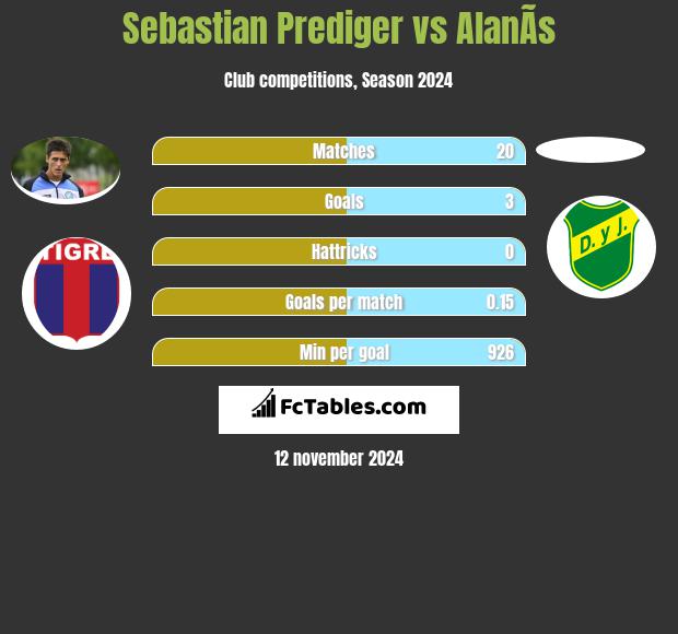 Sebastian Prediger vs AlanÃ­s h2h player stats