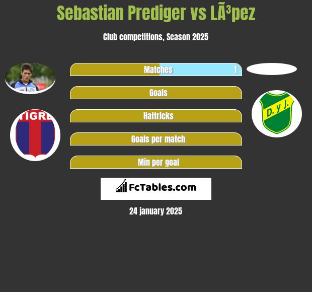 Sebastian Prediger vs LÃ³pez h2h player stats