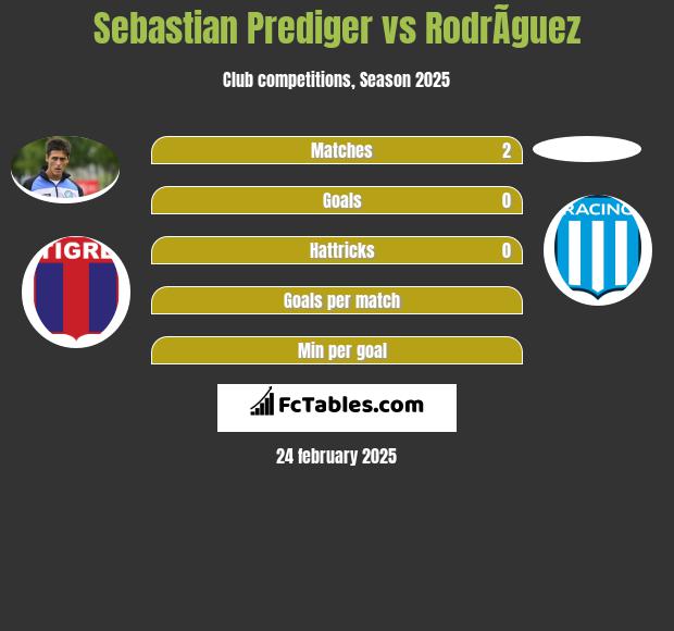 Sebastian Prediger vs RodrÃ­guez h2h player stats