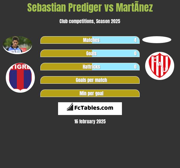 Sebastian Prediger vs MartÃ­nez h2h player stats