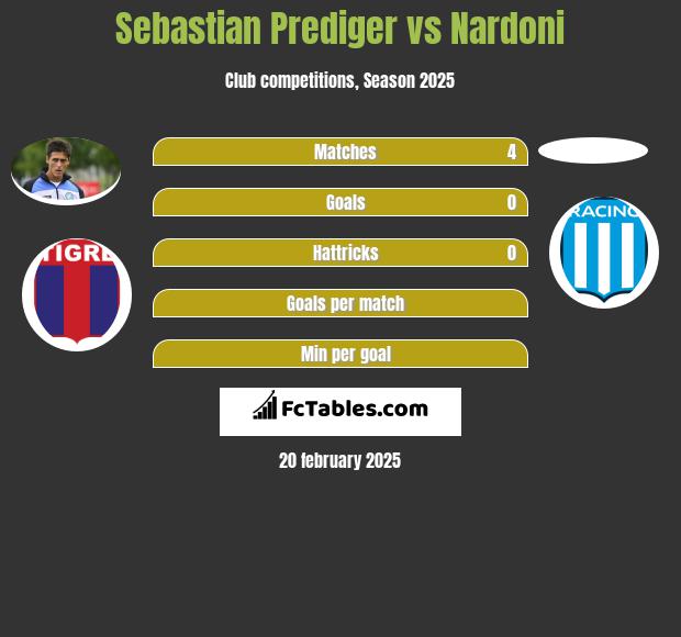 Sebastian Prediger vs Nardoni h2h player stats