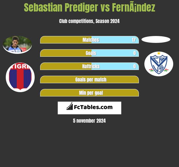 Sebastian Prediger vs FernÃ¡ndez h2h player stats