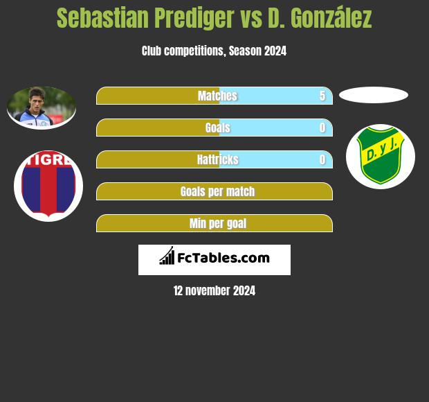 Sebastian Prediger vs D. González h2h player stats