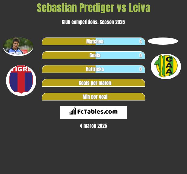 Sebastian Prediger vs Leiva h2h player stats