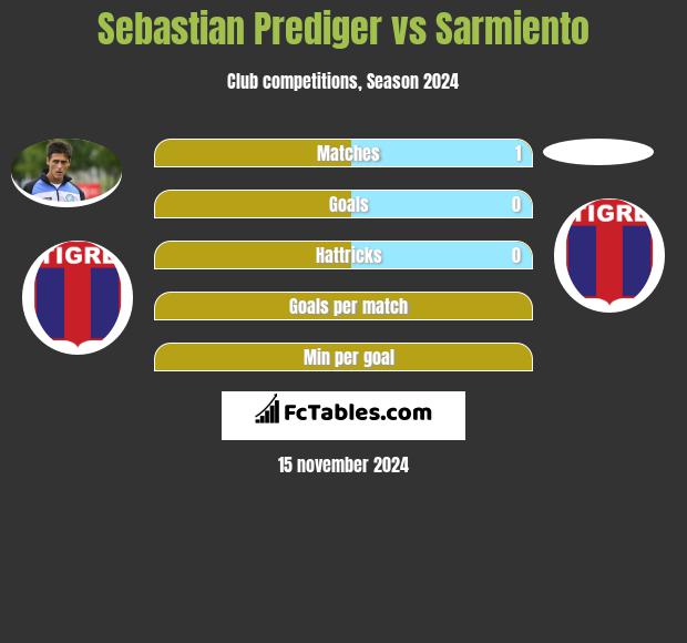 Sebastian Prediger vs Sarmiento h2h player stats