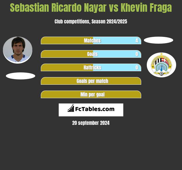 Sebastian Ricardo Nayar vs Khevin Fraga h2h player stats