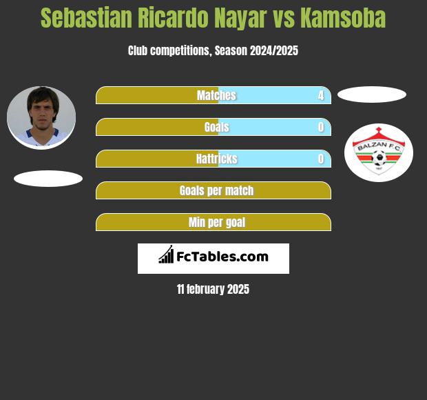 Sebastian Ricardo Nayar vs Kamsoba h2h player stats