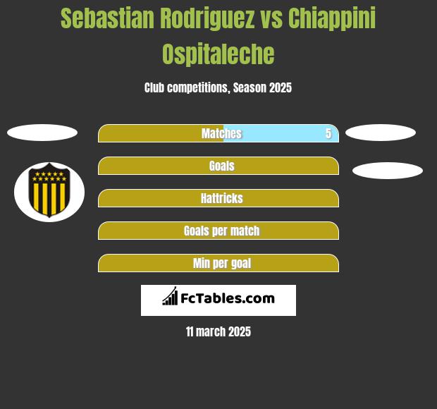 Sebastian Rodriguez vs Chiappini Ospitaleche h2h player stats