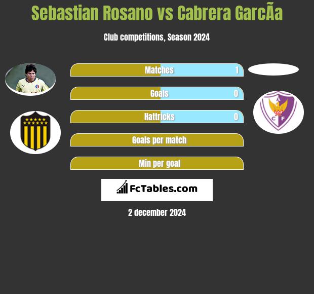 Sebastian Rosano vs Cabrera GarcÃ­a h2h player stats