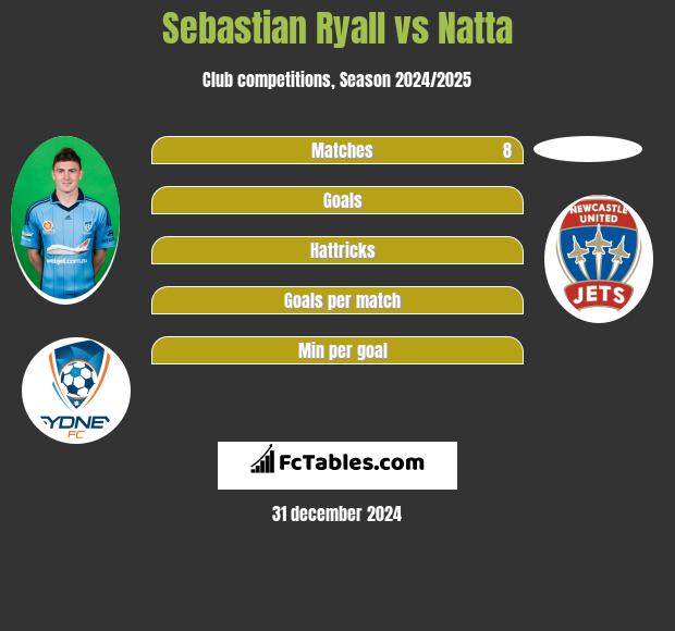 Sebastian Ryall vs Natta h2h player stats