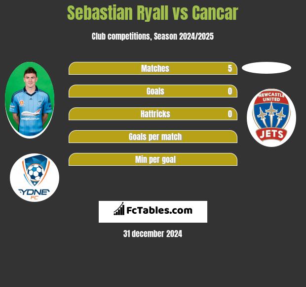 Sebastian Ryall vs Cancar h2h player stats