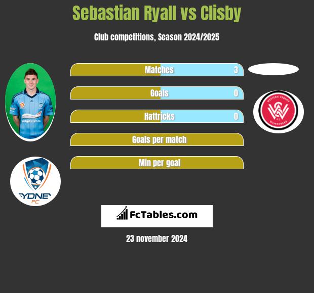 Sebastian Ryall vs Clisby h2h player stats