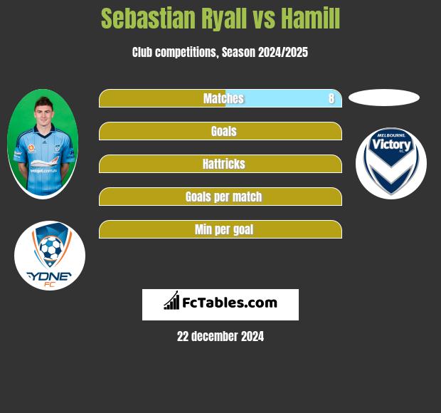 Sebastian Ryall vs Hamill h2h player stats