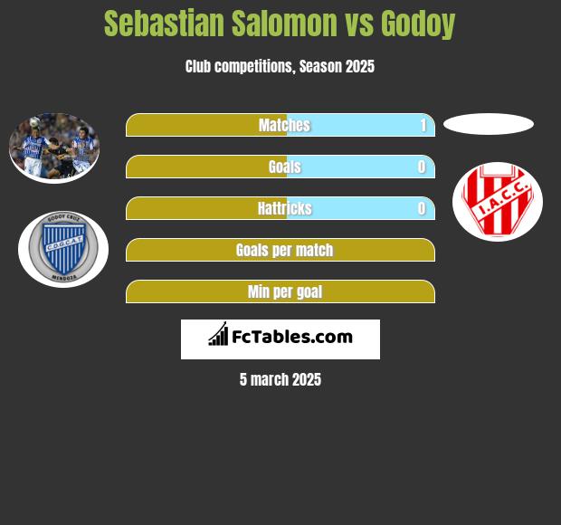 Sebastian Salomon vs Godoy h2h player stats