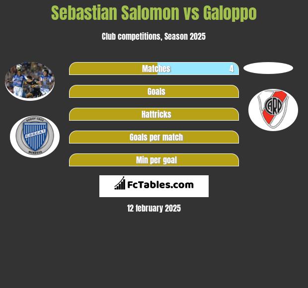 Sebastian Salomon vs Galoppo h2h player stats