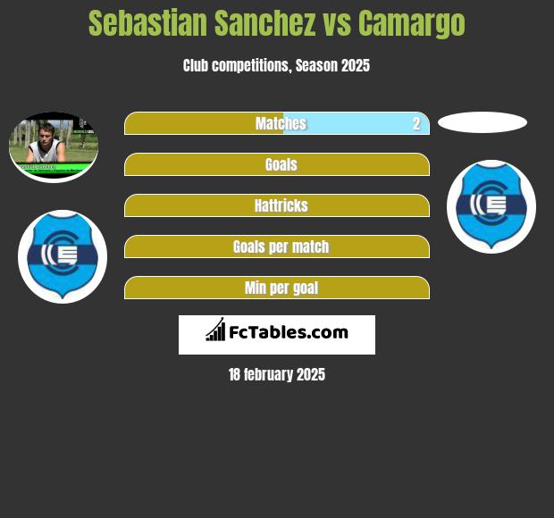 Sebastian Sanchez vs Camargo h2h player stats