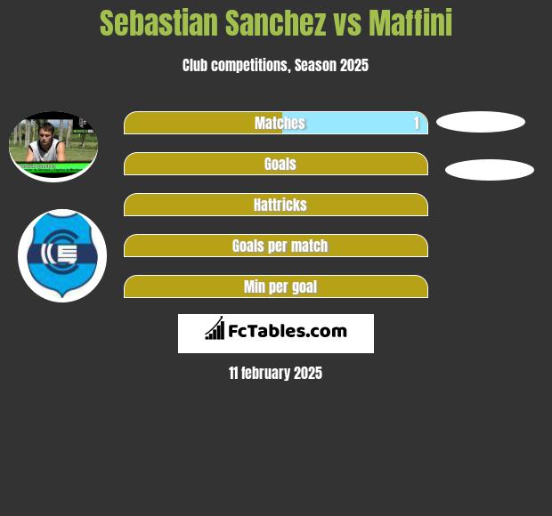 Sebastian Sanchez vs Maffini h2h player stats