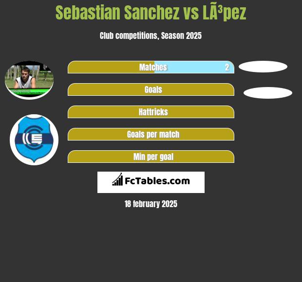 Sebastian Sanchez vs LÃ³pez h2h player stats