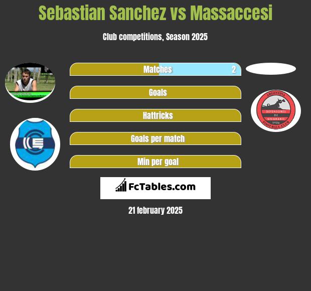 Sebastian Sanchez vs Massaccesi h2h player stats