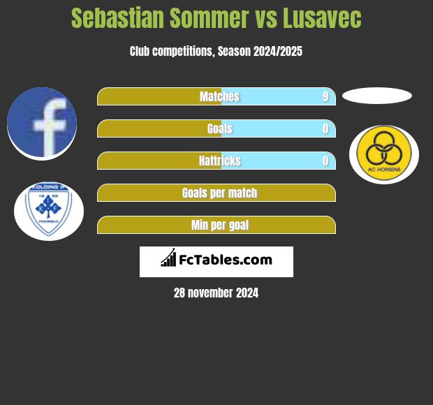 Sebastian Sommer vs Lusavec h2h player stats