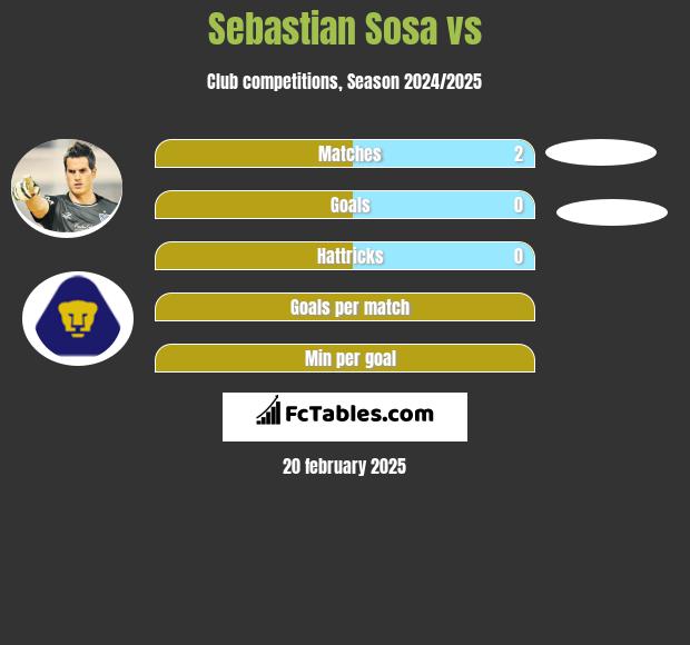 Sebastian Sosa vs  h2h player stats