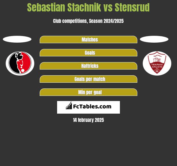 Sebastian Stachnik vs Stensrud h2h player stats